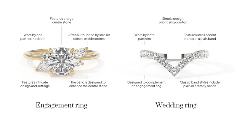 The Difference and Meaning of Engagement Rings and Wedding Rings