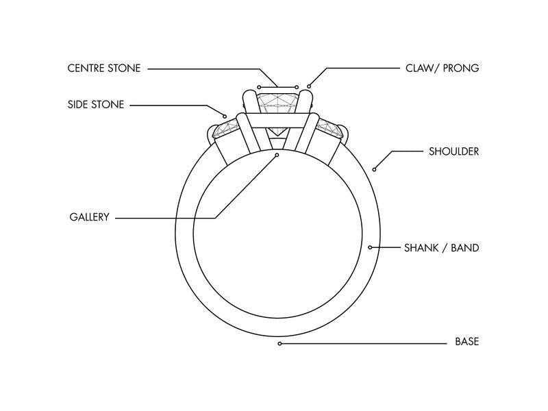 From Head to Shank: Unveiling the Structure of Diamond Rings