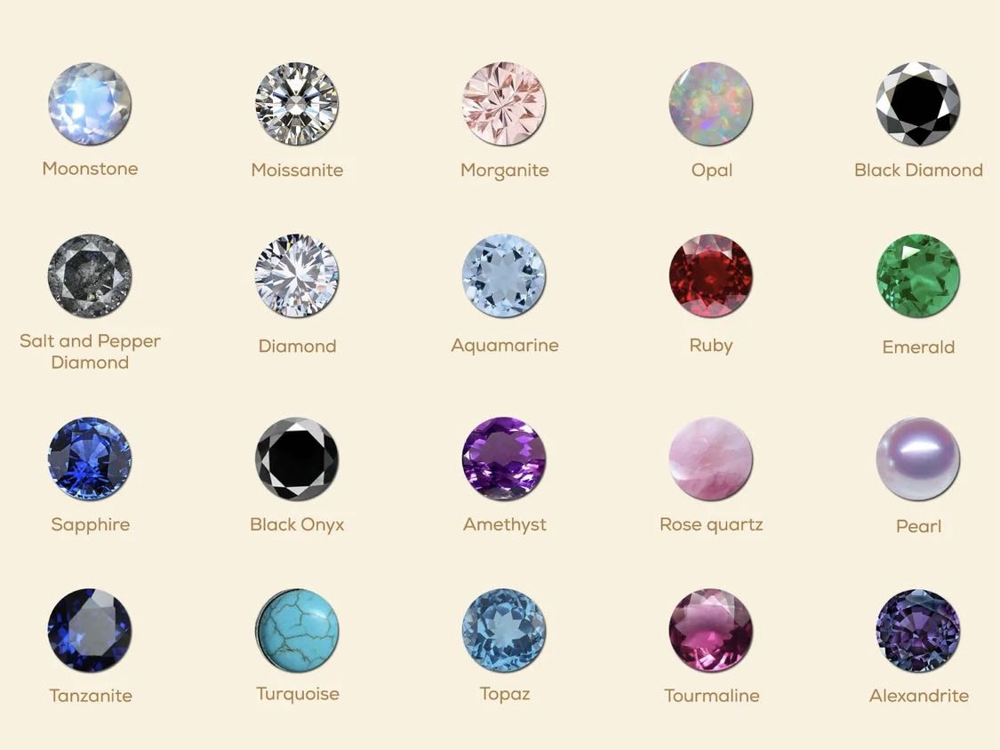 Types of gemstones suitable for engagement rings.
