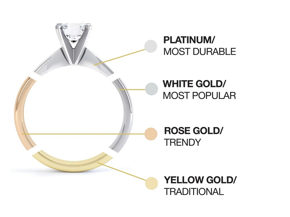 Yes Ring Eternal Shine or Warm Glow? Pick the Perfect Ring Metal for ‘Yes ...